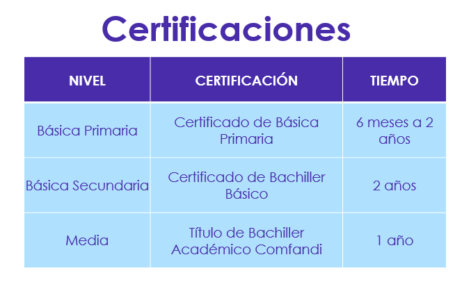 certifcaciones