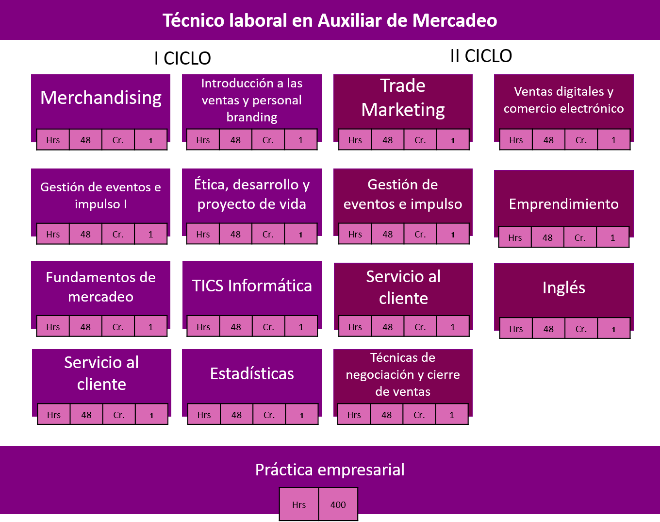 Tarifas mercadeo cartago