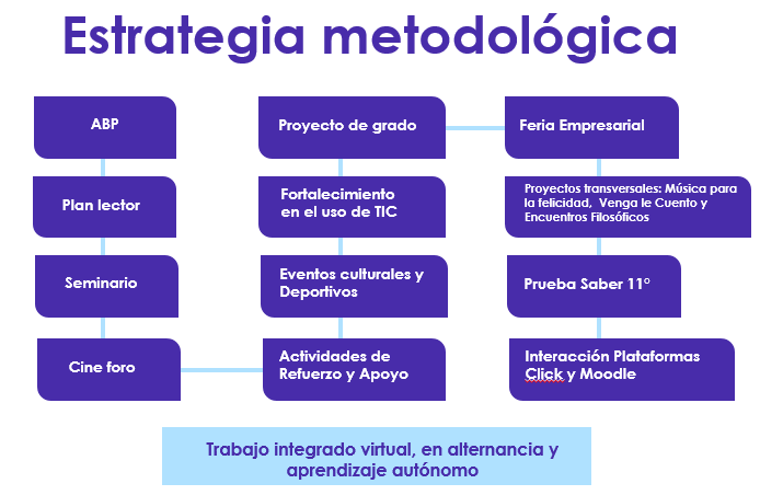 Metodología