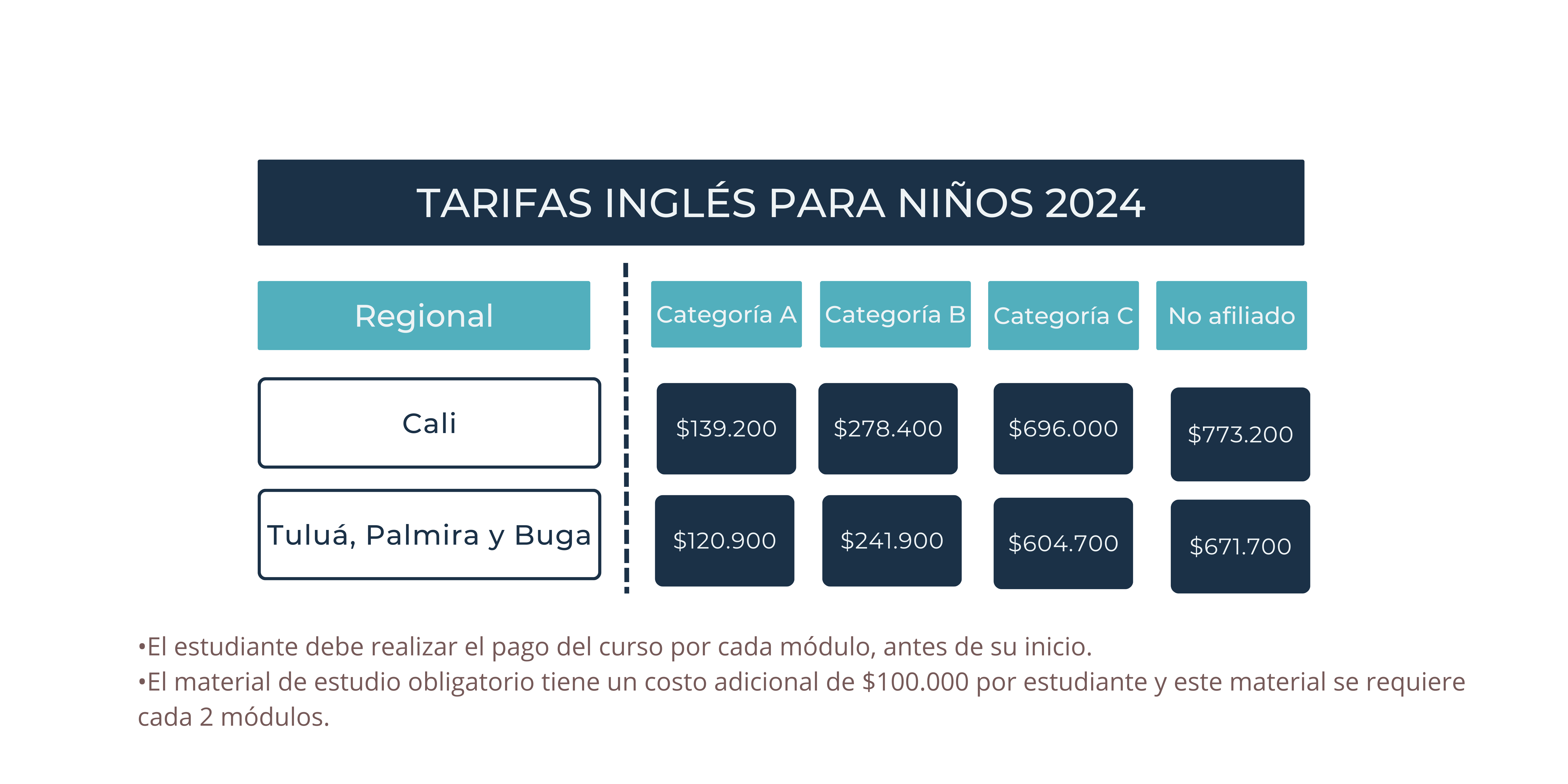 Tarifas Inglés niño