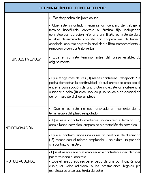 tabla 1f