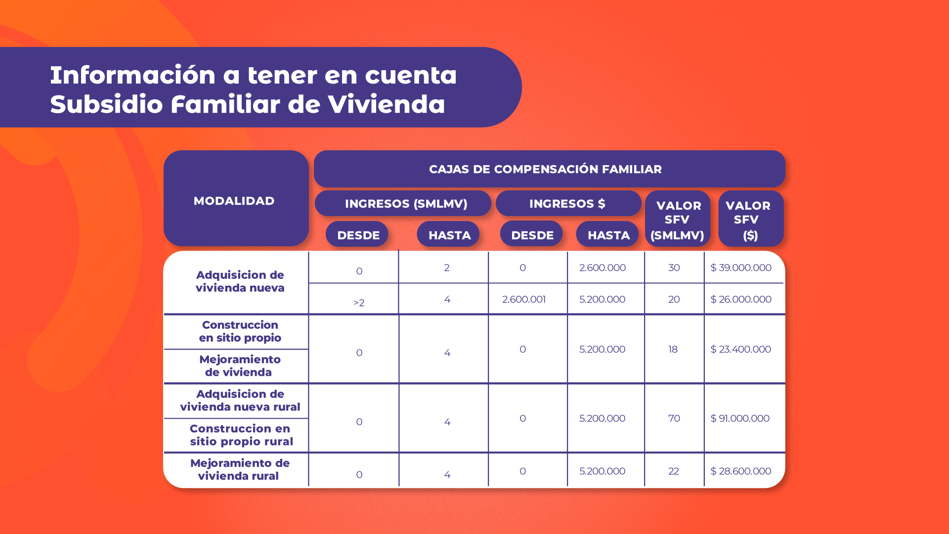 VIVIENDA