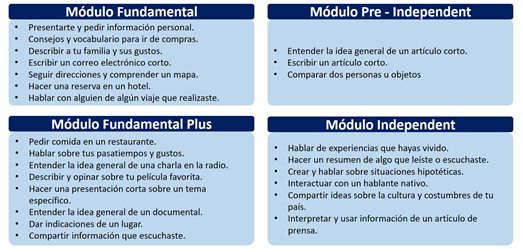 formacion