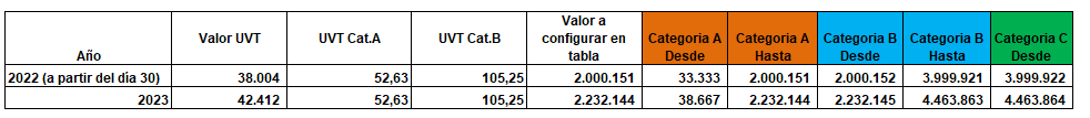 tabla 2023