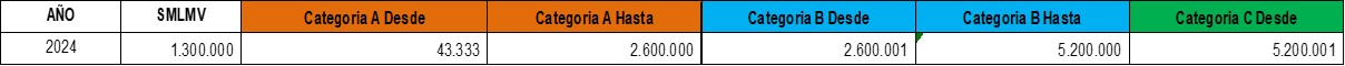 tabla 2024