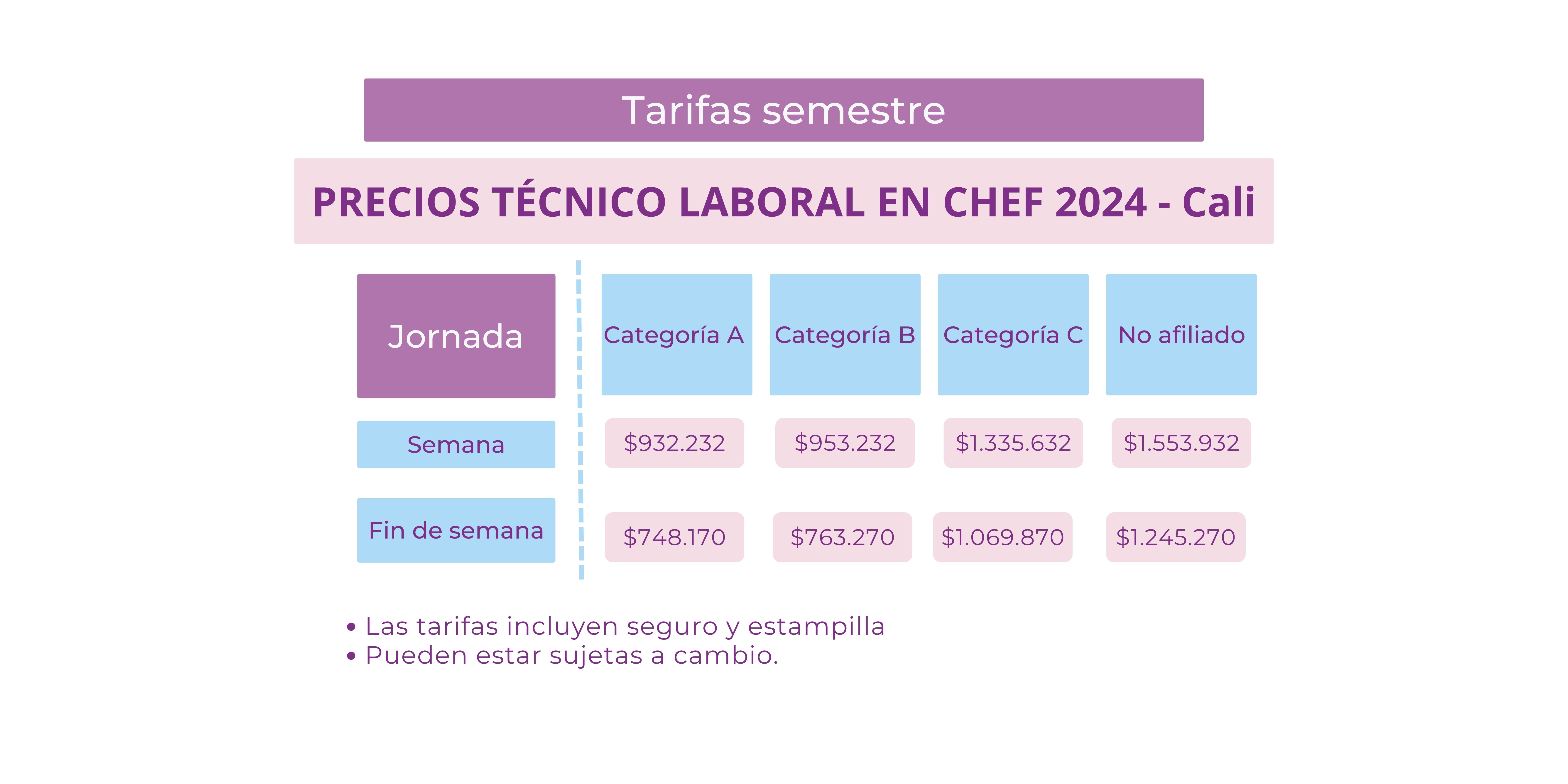 Tarifas Técnico Laboral Chef