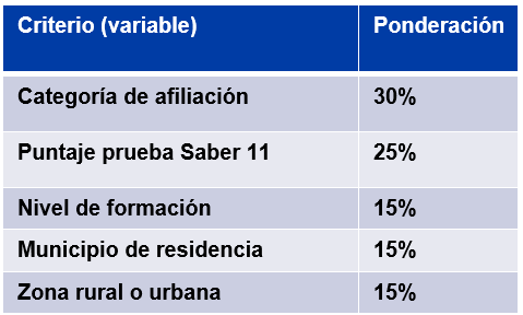 cuadro 5