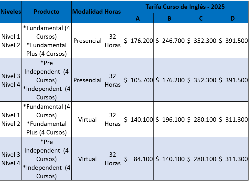 tarifas colombo 2025 