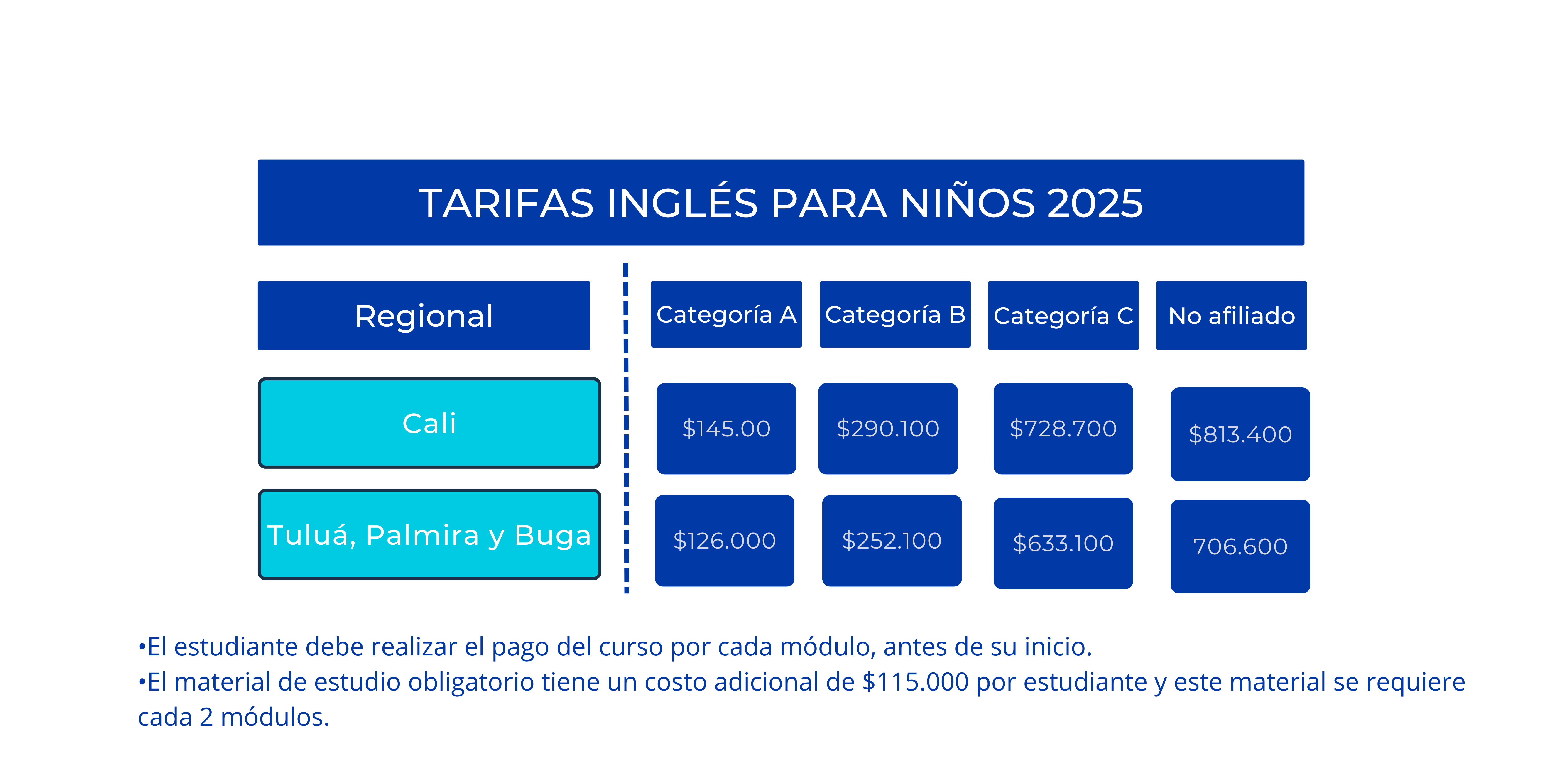 Tarifa inglés niños