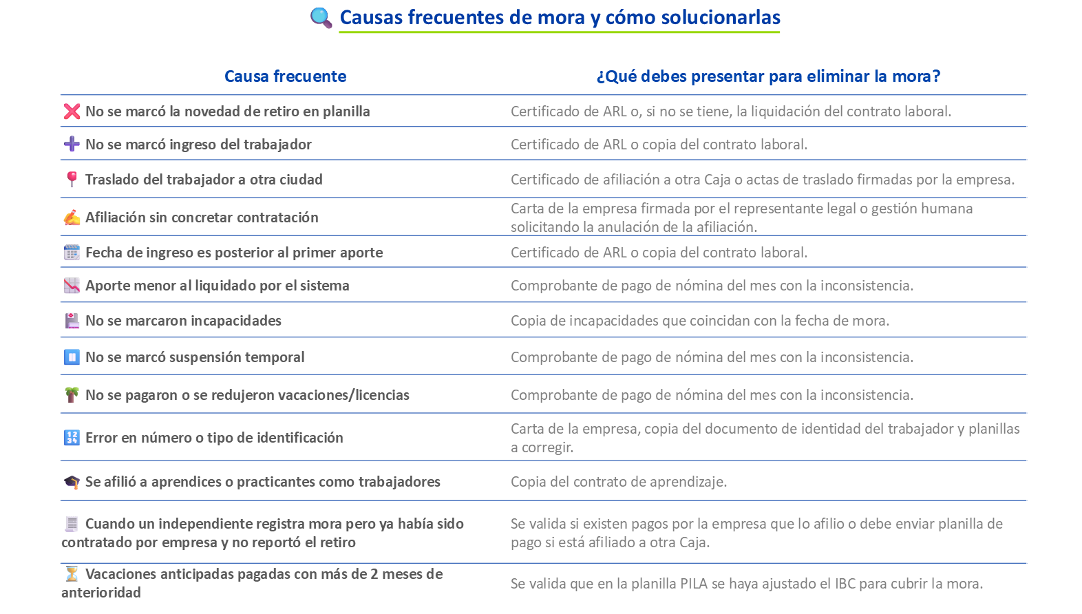 aportes