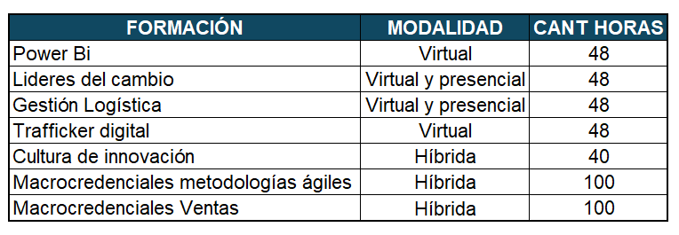 TABLA FORMACION PARA LA PRODUCTIVIDAD