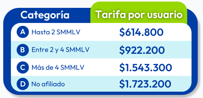 Tarifas curso de administración de base de datos
