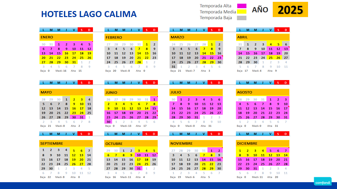 Temporalidades Lago Calima