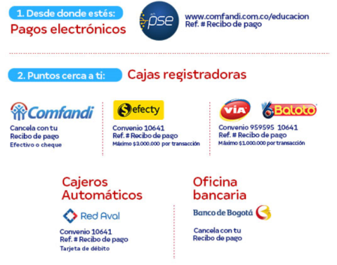 Formas de Pago